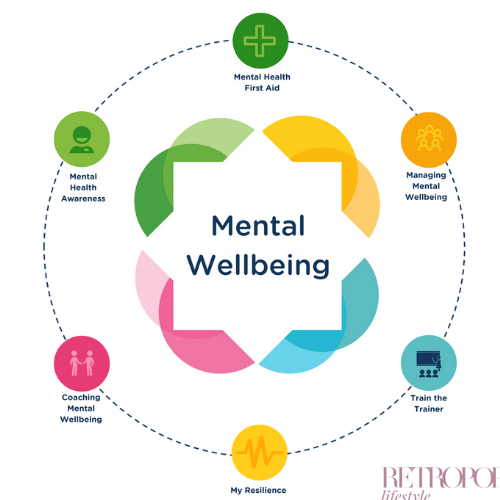 Positive Mental Health and Emotional Wellbeing – Retropoplifestyle